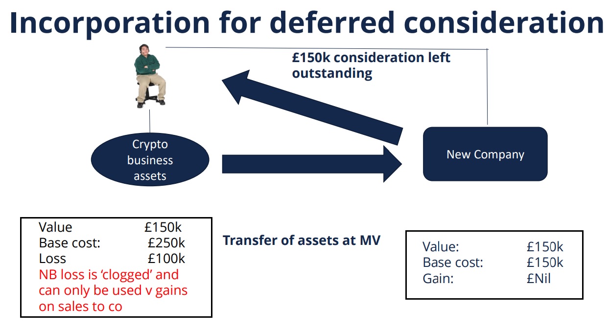 Diagram showing crypto business assets transferred to a new company with deferred consideration.