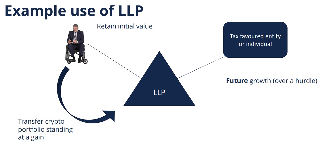 Diagram showing transfer of crypto portfolio to an LLP for tax favoured growth.
