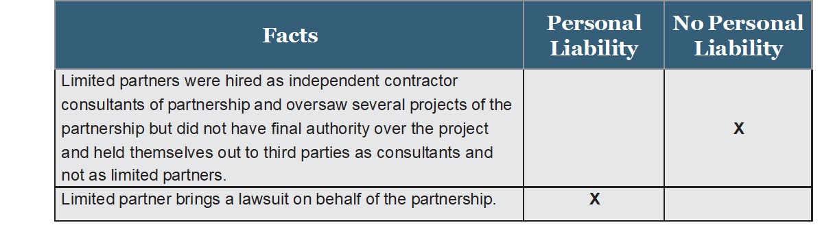 Table comparing facts about limited partners to personal liability and no personal liability.