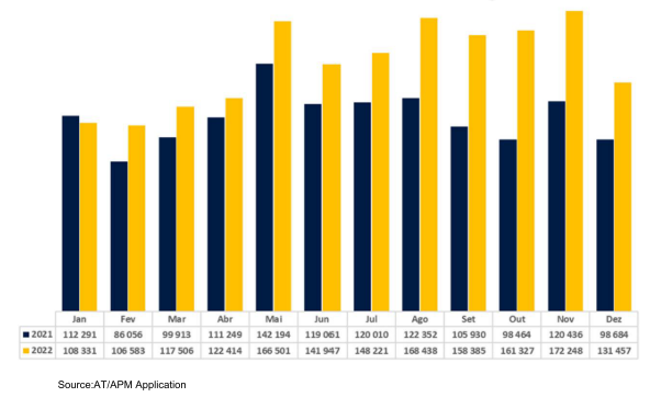 Bar chart showing monthly in-person tax services for 2021 and 2022.
