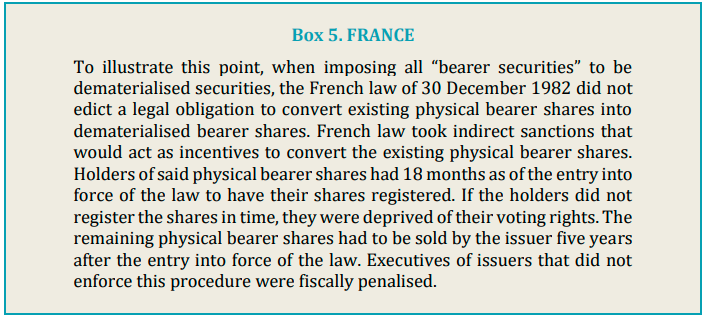 Box 5. FRANCE text about French law on bearer securities and share registration.