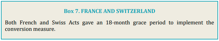 Box 7. FRANCE AND SWITZERLAND. French and Swiss Acts gave an 18-month grace period to implement conversion measure.