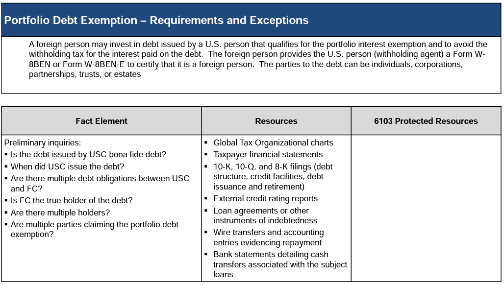 Table detailing portfolio debt exemption requirements and exceptions with fact elements, resources, and protected resources.