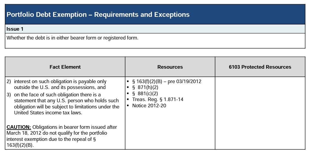 Table detailing portfolio debt exemption requirements and exceptions, including fact elements and resources.