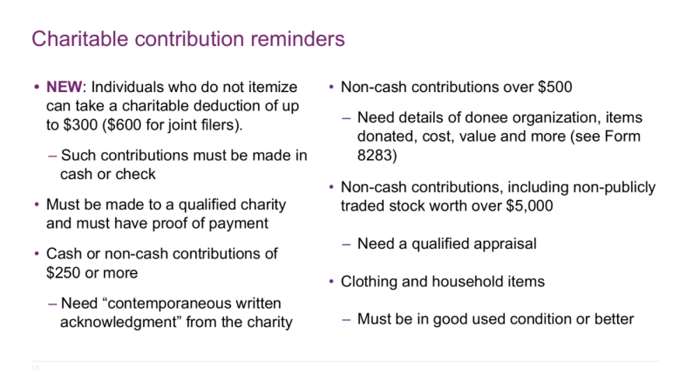 Slide titled Charitable contribution reminders with bullet points on deductions and requirements.