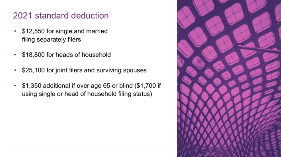 2021 standard deduction amounts for different filing statuses.