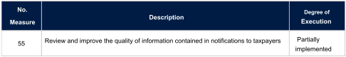 Table 4 shows measure 55: Review and improve notification quality, partially implemented.