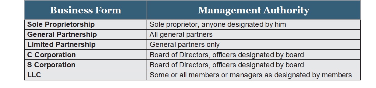 Table comparing business forms and their management authority.