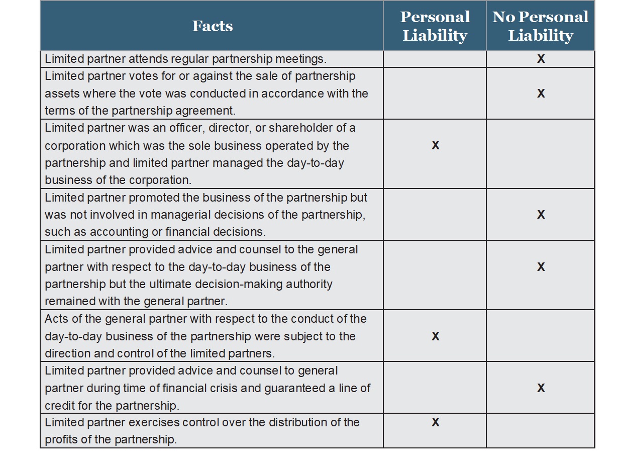 Table showing facts causing personal liability for a limited partner.