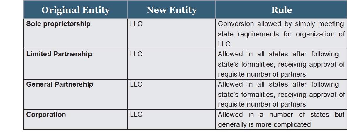 Table showing original entities converting to LLCs and the rules for conversion.